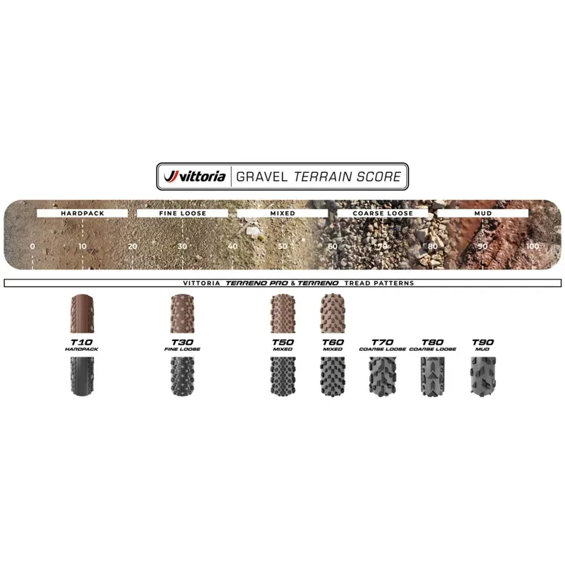 Vittoria Terreno T30 700x3 Fine Loose Gravel Sport Rigid Tyre in Black-3